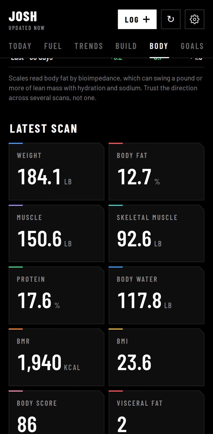 Body scan lean versus fat scorecard